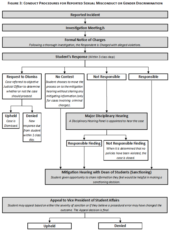 A diagram of a student's response
AI-generated content may be incorrect.